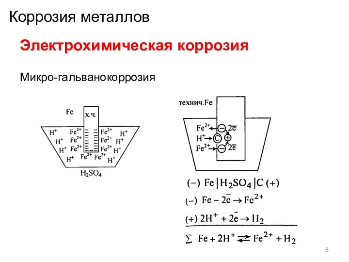 Коррозия металлов Электрохимическая коррозия Микро-гальванокоррозия