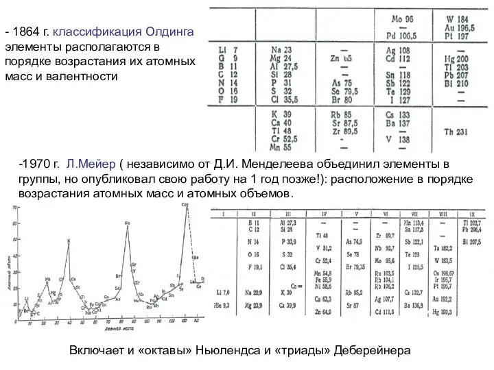 - 1864 г. классификация Олдинга : элементы располагаются в порядке возрастания