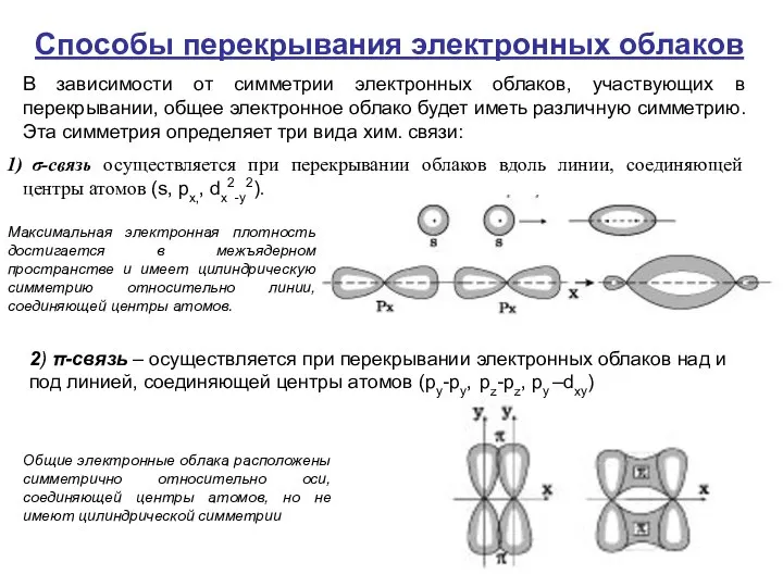 Способы перекрывания электронных облаков В зависимости от симметрии электронных облаков, участвующих