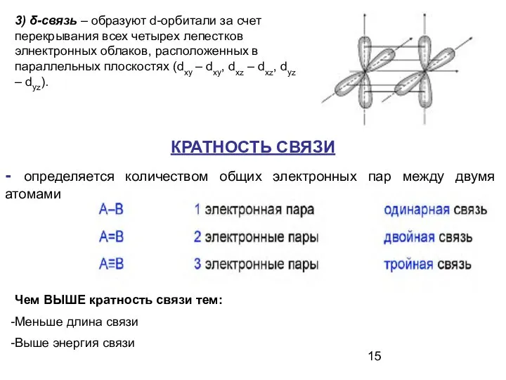 3) δ-связь – образуют d-орбитали за счет перекрывания всех четырех лепестков