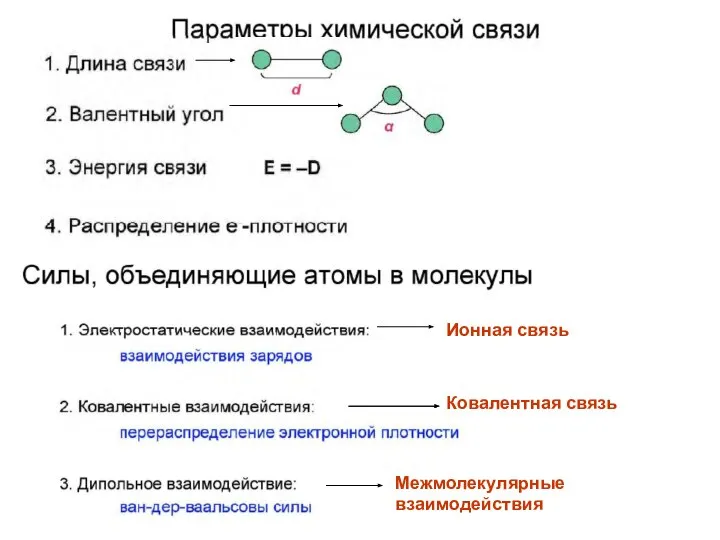 Ионная связь Ковалентная связь Межмолекулярные взаимодействия