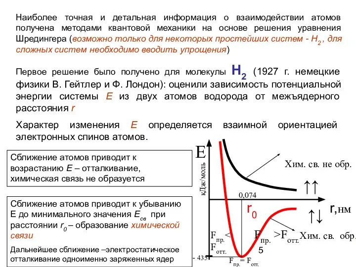 Наиболее точная и детальная информация о взаимодействии атомов получена методами квантовой