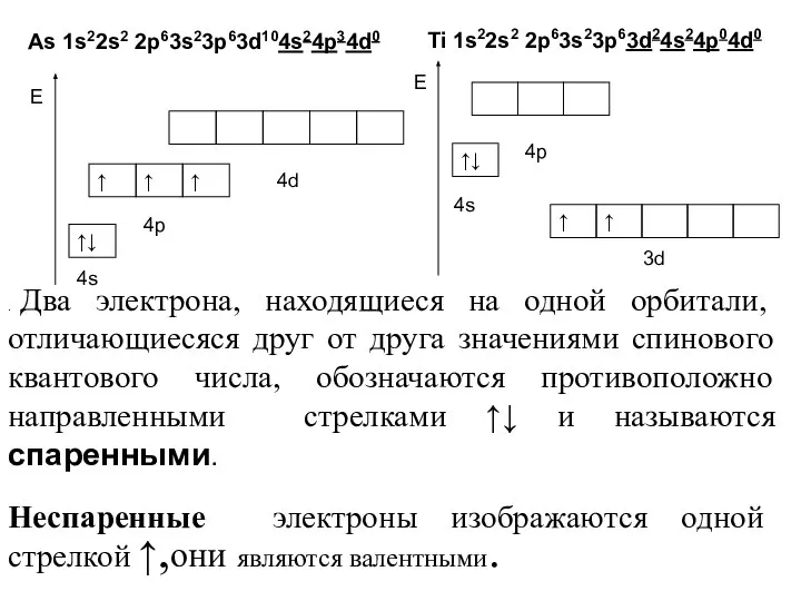 . Два электрона, находящиеся на одной орбитали, отличающиесяся друг от друга