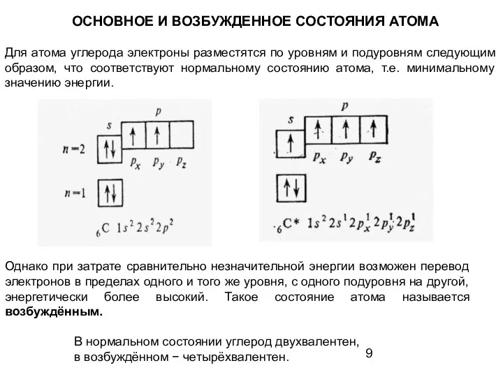 ОСНОВНОЕ И ВОЗБУЖДЕННОЕ СОСТОЯНИЯ АТОМА Для атома углерода электроны разместятся по