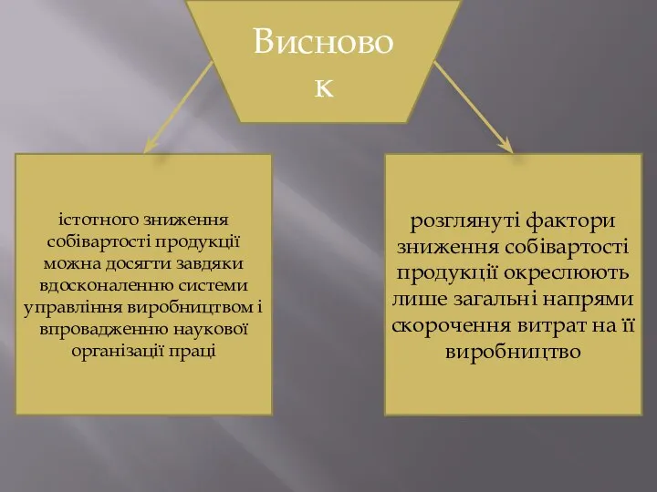 Висновок істотного зниження собівартості продукції можна досягти завдяки вдосконаленню системи управління