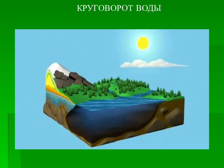 КРУГОВОРОТ ВОДЫ