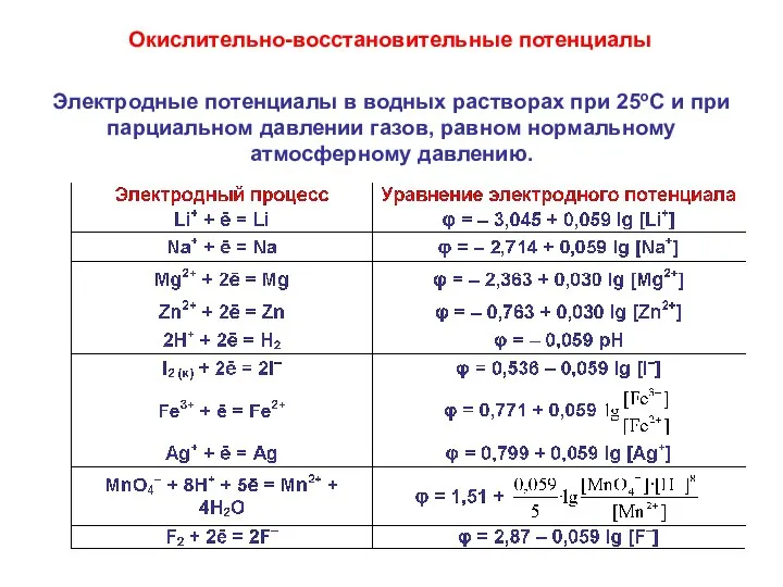 Электродные потенциалы в водных растворах при 25оС и при парциальном давлении