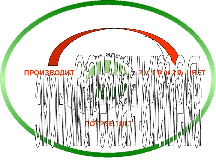 ПРОИЗВОДИТ РАСПРОСТРАНЯЕТ ПОТРЕБЛЯЕТ замкнутая экономическая система
