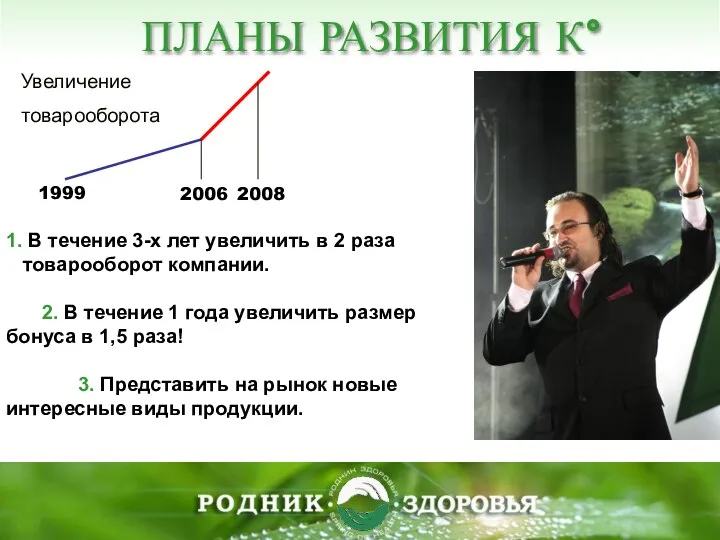 ПЛАНЫ РАЗВИТИЯ К° 2008 1999 Увеличение товарооборота 2006 1. В течение