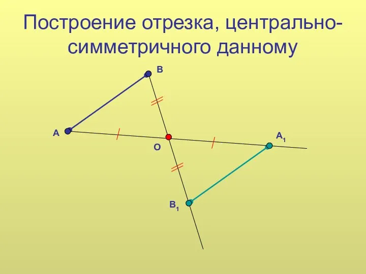 Построение отрезка, центрально-симметричного данному A B O B1 A1