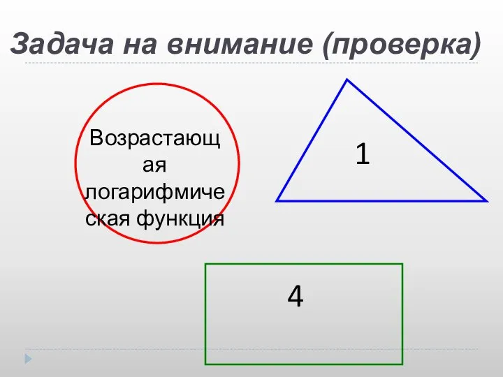 Задача на внимание (проверка) 1 4 Возрастающая логарифмическая функция