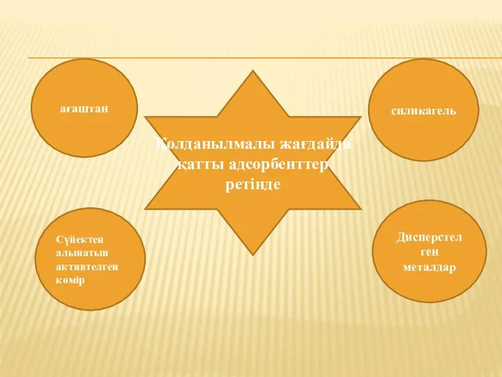 Қолданылмалы жағдайда қатты адсорбенттер ретінде ағаштан Сүйектен алынатын активтелген көмір силикагель Дисперстелген металдар