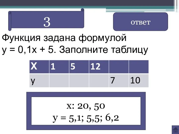 Функция задана формулой y = 0,1x + 5. Заполните таблицу ответ