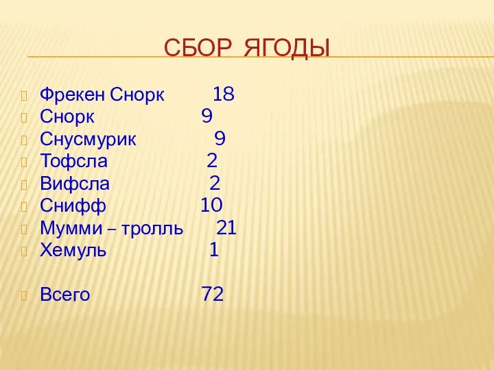 СБОР ЯГОДЫ Фрекен Снорк 18 Снорк 9 Снусмурик 9 Тофсла 2