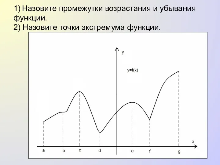 1) Назовите промежутки возрастания и убывания функции. 2) Назовите точки экстремума функции. y=f(x)