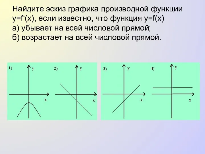 Найдите эскиз графика производной функции y=f‘(x), если известно, что функция y=f(x)