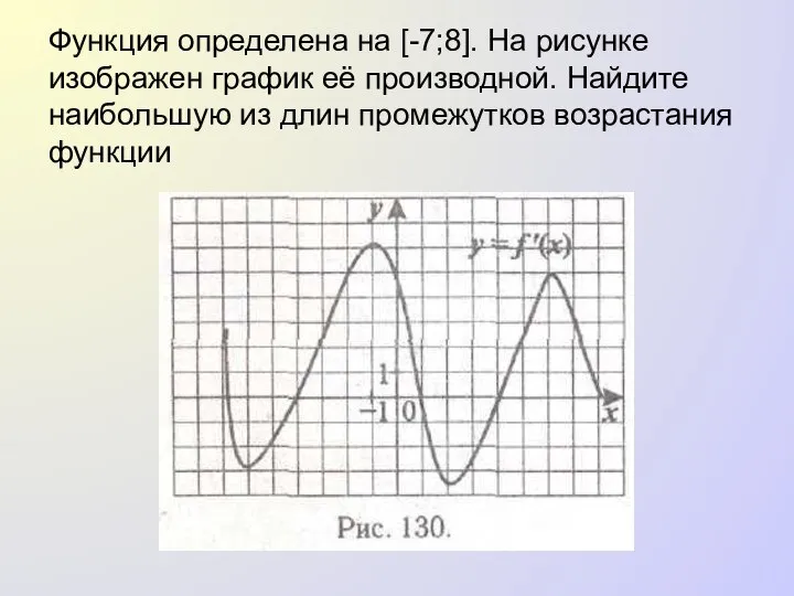 Функция определена на [-7;8]. На рисунке изображен график её производной. Найдите