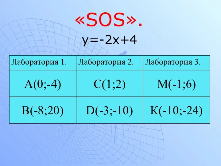 у=-2х+4 «SOS».