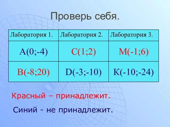 Проверь себя. Красный – принадлежит. Синий - не принадлежит.