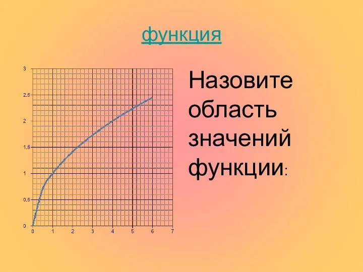 функция Назовите область значений функции: