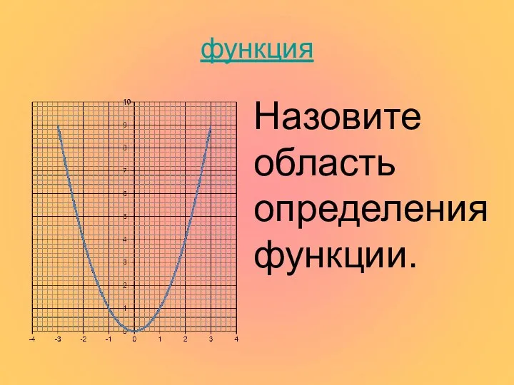 функция Назовите область определения функции.