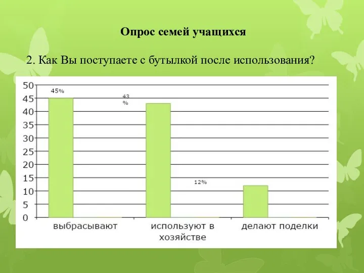 Опрос семей учащихся 2. Как Вы поступаете с бутылкой после использования?