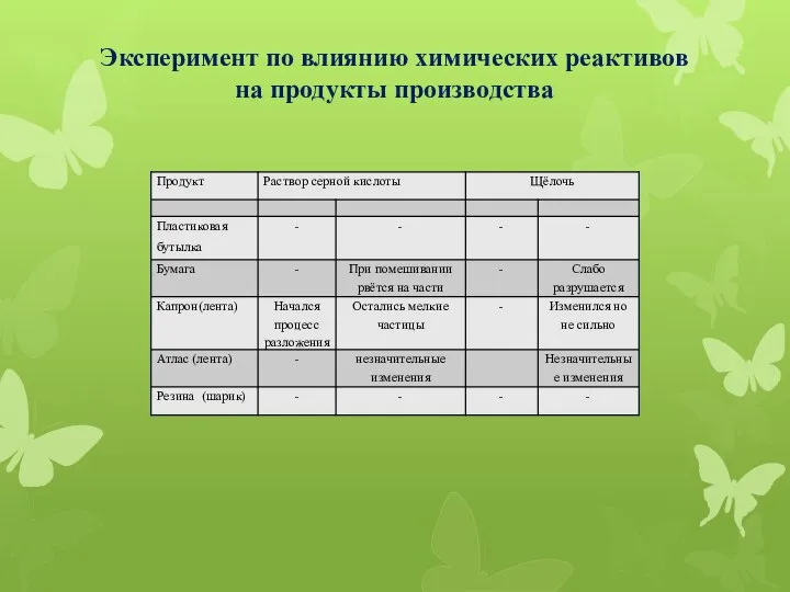 Эксперимент по влиянию химических реактивов на продукты производства