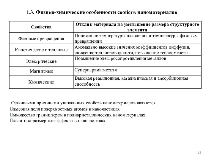 1.3. Физико-химические особенности свойств наноматериалов Основными причинами уникальных свойств наноматериалов являются: