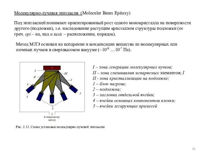 Молекулярно-лучевая эпитаксия (Molecular Beam Epitaxy) Под эпитаксией понимают ориентированный рост одного