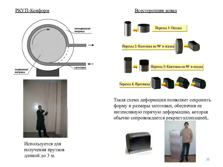 РКУП-Конформ Всесторонняя ковка Такая схема деформации позволяет сохранить форму и размеры