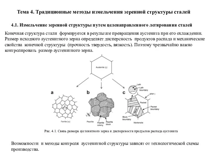 Тема 4. Традиционные методы измельчения зеренной структуры сталей Конечная структура стали