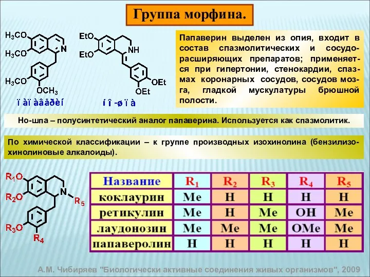 Группа морфина. А.М. Чибиряев "Биологически активные соединения живых организмов", 2009 Папаверин