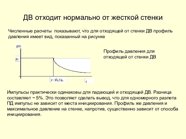 ДВ отходит нормально от жесткой стенки Профиль давления для отходящей от