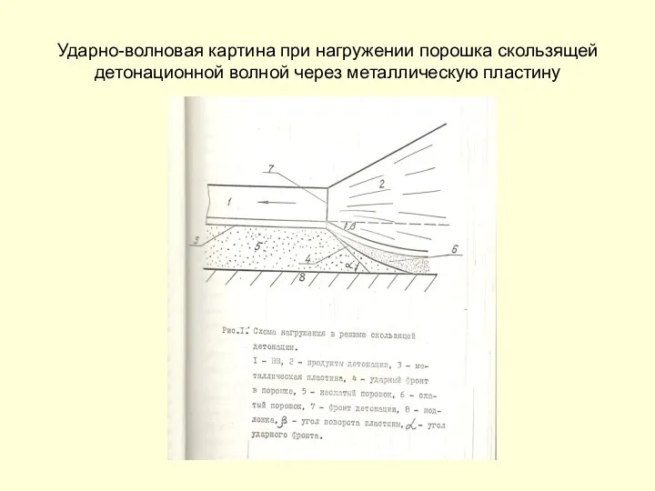 Ударно-волновая картина при нагружении порошка скользящей детонационной волной через металлическую пластину