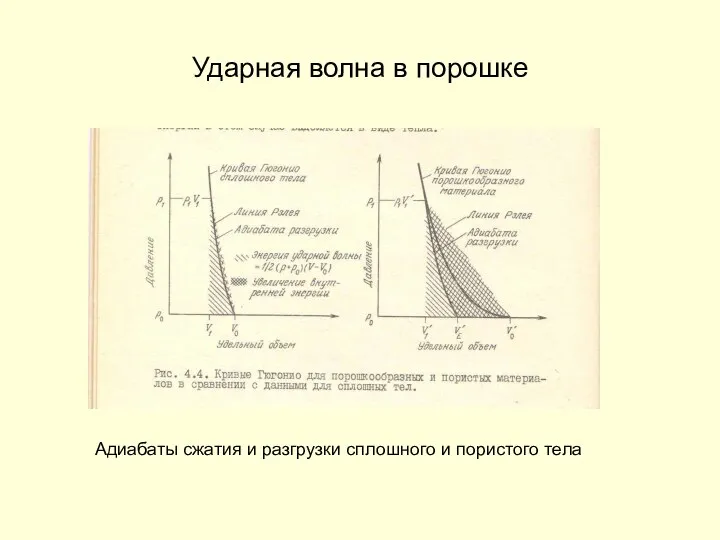 Ударная волна в порошке Адиабаты сжатия и разгрузки сплошного и пористого тела