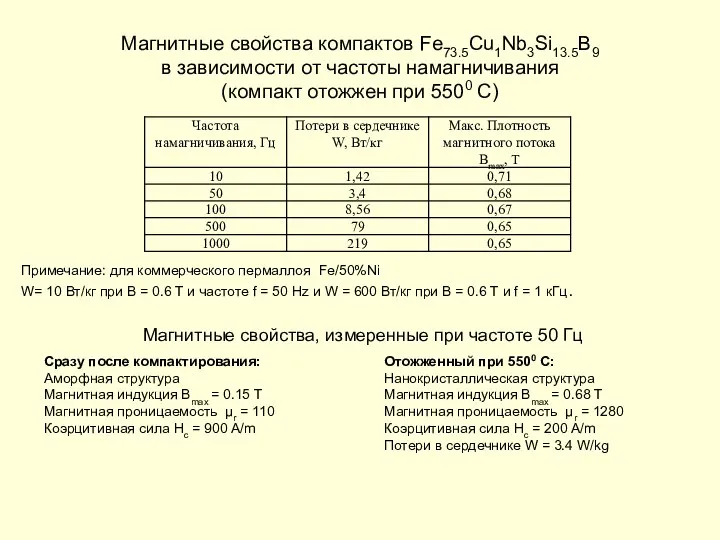 Магнитные свойства компактов Fe73.5Cu1Nb3Si13.5B9 в зависимости от частоты намагничивания (компакт отожжен