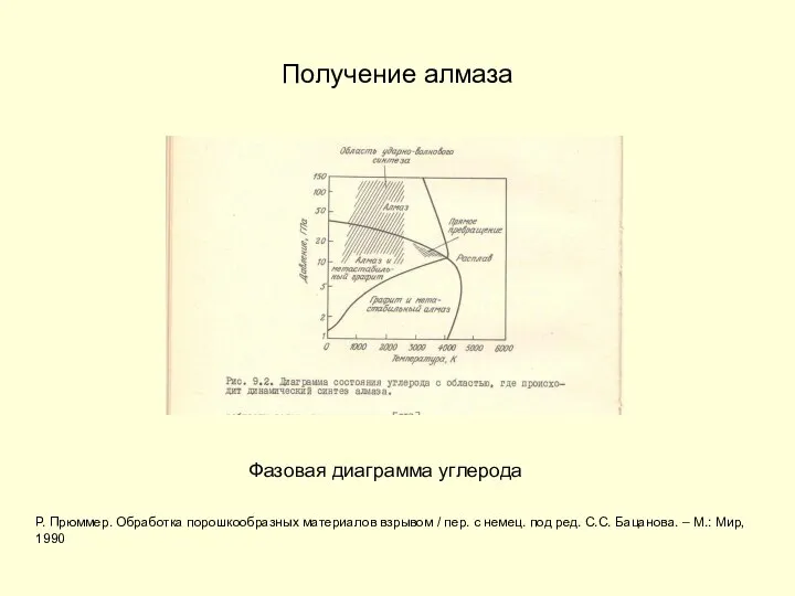 Получение алмаза Фазовая диаграмма углерода Р. Прюммер. Обработка порошкообразных материалов взрывом