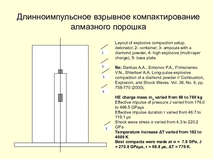 Длинноимпульсное взрывное компактирование алмазного порошка Layout of explosive compaction setup. detonator,