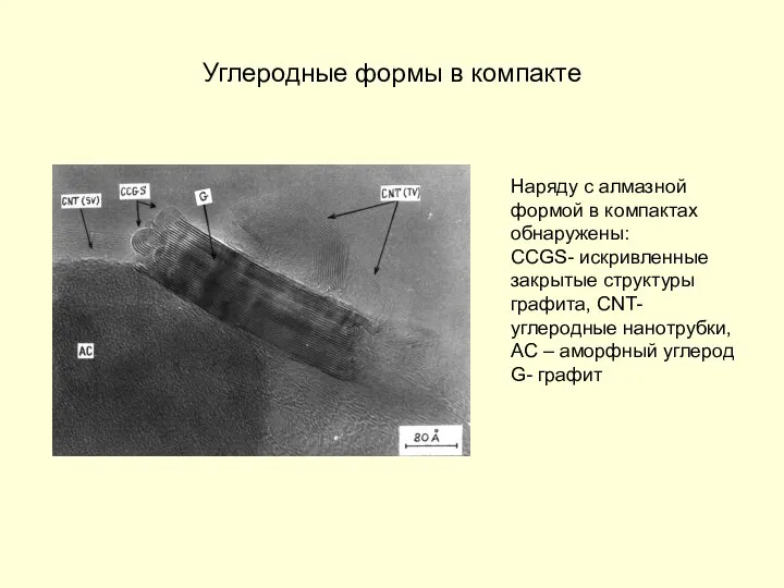 Углеродные формы в компакте Наряду с алмазной формой в компактах обнаружены: