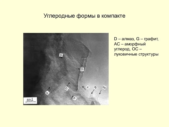 Углеродные формы в компакте D – алмаз, G – графит, AC