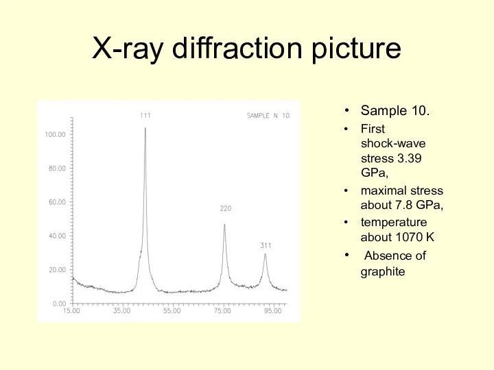 X-ray diffraction picture Sample 10. First shock-wave stress 3.39 GPa, maximal