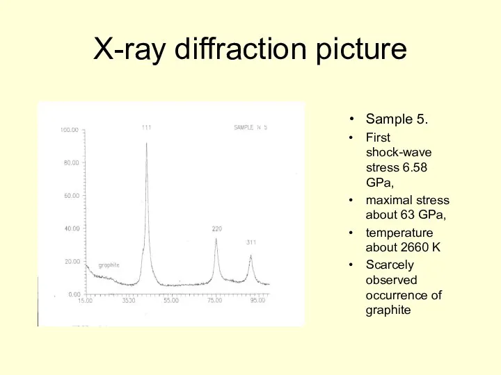 X-ray diffraction picture Sample 5. First shock-wave stress 6.58 GPa, maximal