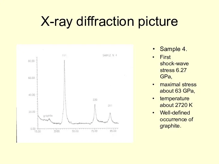 X-ray diffraction picture Sample 4. First shock-wave stress 6.27 GPa, maximal