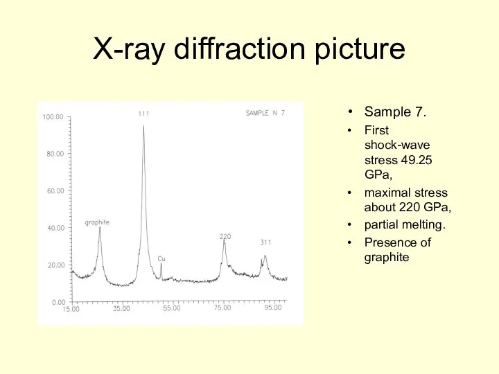 X-ray diffraction picture Sample 7. First shock-wave stress 49.25 GPa, maximal