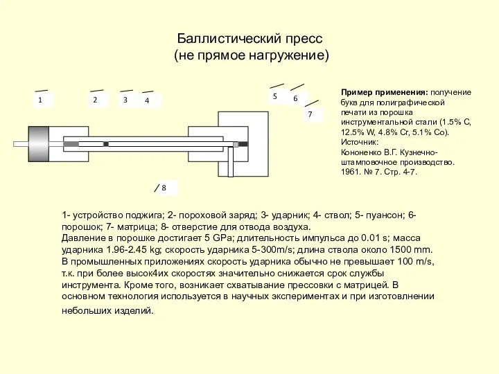 Баллистический пресс (не прямое нагружение) 1- устройство поджига; 2- пороховой заряд;