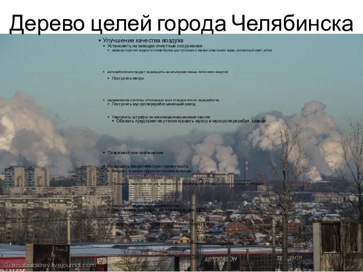 Дерево целей города Челябинска Улучшение качества воздуха Установить на заводах очистные