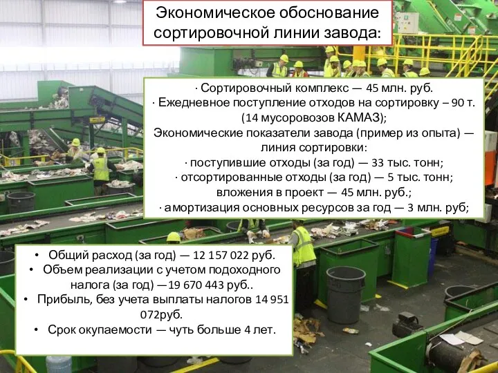 Экономическое обоснование сортировочной линии завода: · Сортировочный комплекс — 45 млн.