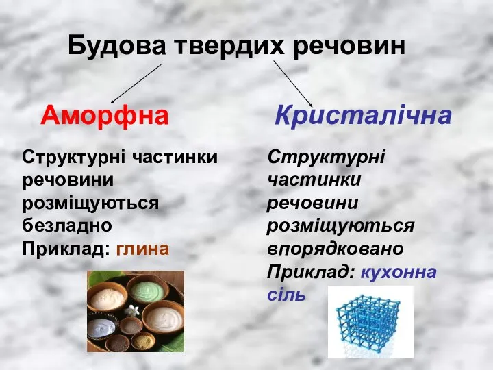 Будова твердих речовин Аморфна Кристалічна Структурні частинки речовини розміщуються безладно Приклад: