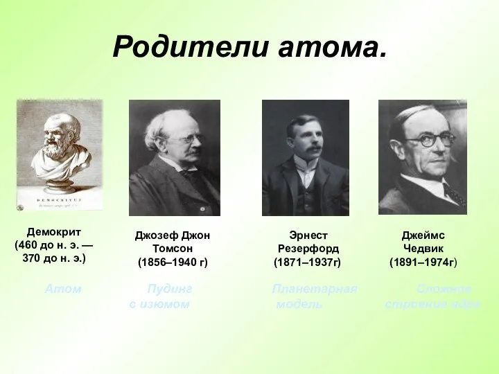 Родители атома. Демокрит (460 до н. э. — 370 до н.