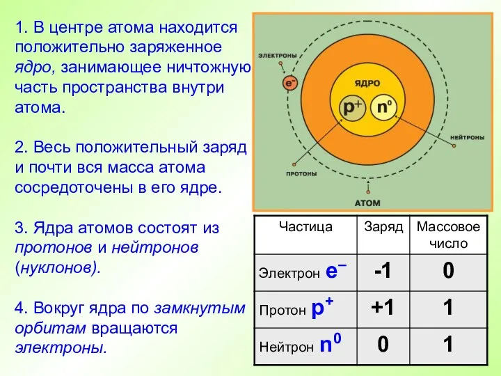 1. В центре атома находится положительно заряженное ядро, занимающее ничтожную часть